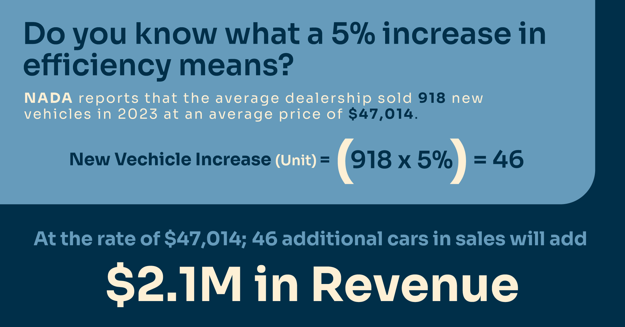 Control Your Documents, Control Your Business, and Sell More Cars 1